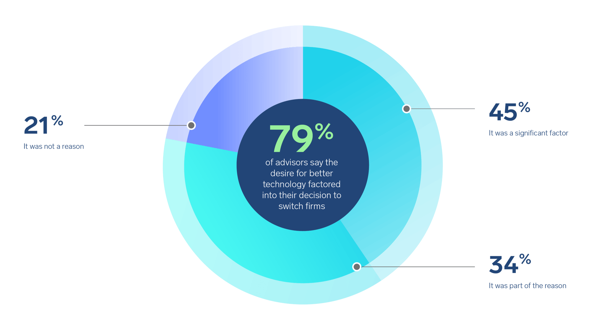 Landing Page Stats-01-1