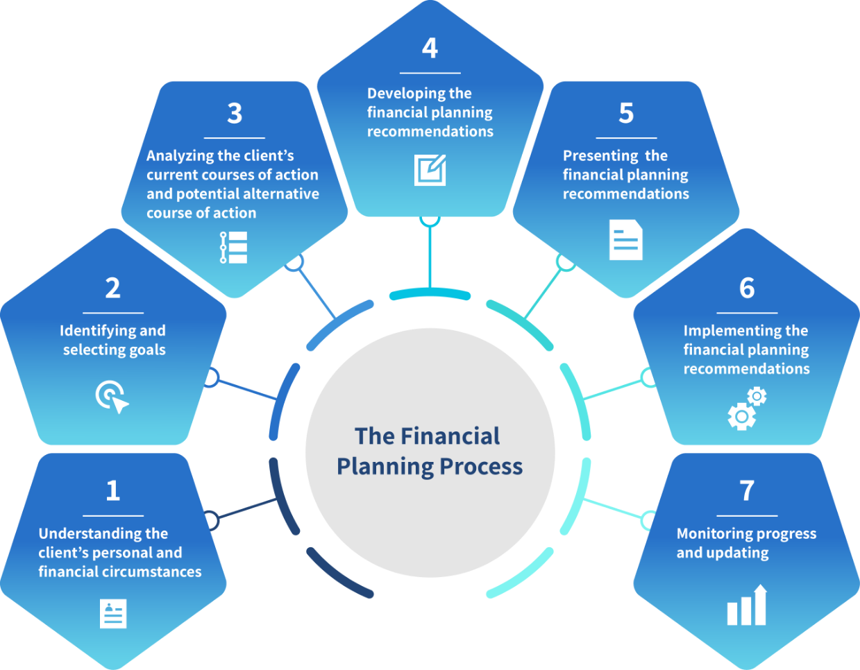 Financial Planning Investment Management Firms Advisor360   Financial Lp Week4 Desk 